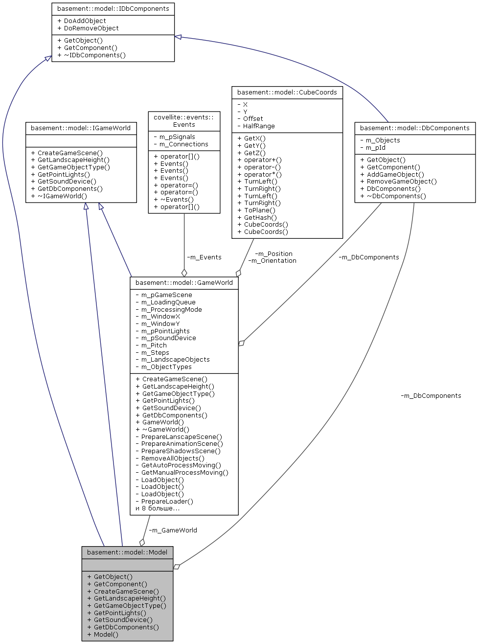 Collaboration graph