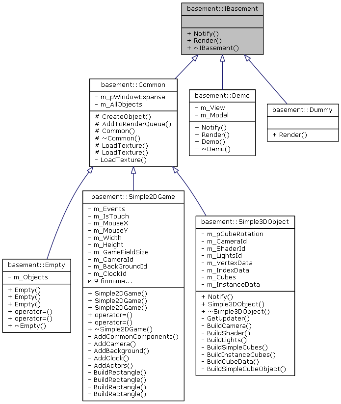 Inheritance graph