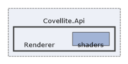 Solution/Solution/Covellite.Api/Covellite.Api/Renderer