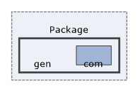 Debug/Package/gen