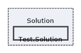 Solution/Test.Solution