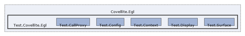 Solution/Solution/Covellite.Egl/Test.Covellite.Egl