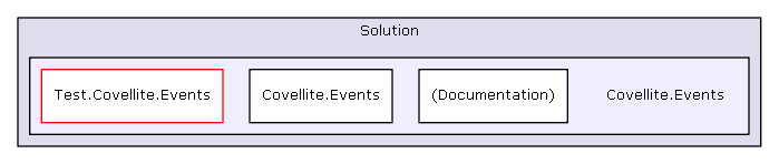 Solution/Solution/Covellite.Events