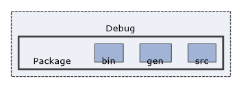 Debug/Package