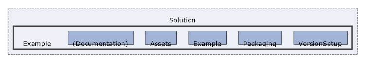 Solution/Solution/Example