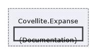 Solution/Solution/Covellite.Expanse/(Documentation)