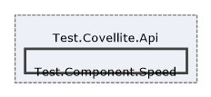 Solution/Solution/Covellite.Api/Test.Covellite.Api/Test.Component.Speed