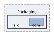 Solution/Solution/Example/Packaging/src