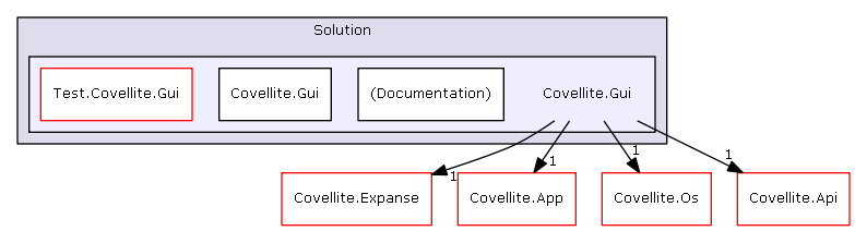 Solution/Solution/Covellite.Gui