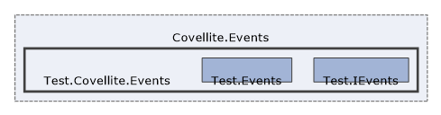 Solution/Solution/Covellite.Events/Test.Covellite.Events