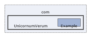 Debug/Package/gen/com/UnicornumVerum