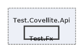 Solution/Solution/Covellite.Api/Test.Covellite.Api/Test.Fx