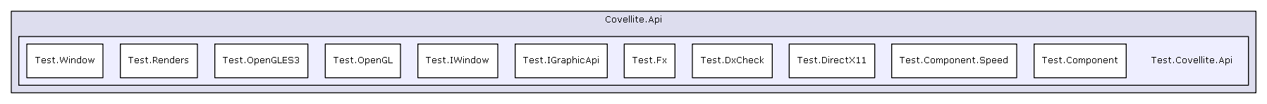 Solution/Solution/Covellite.Api/Test.Covellite.Api