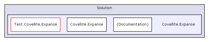 Solution/Solution/Covellite.Expanse