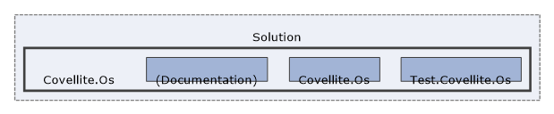 Solution/Solution/Covellite.Os