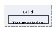 Solution/Build/(Documentation)