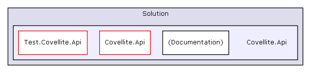 Solution/Solution/Covellite.Api