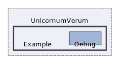 Debug/Package/gen/com/UnicornumVerum/Example