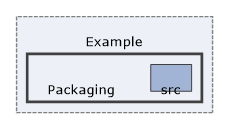 Solution/Solution/Example/Packaging