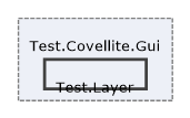 Solution/Solution/Covellite.Gui/Test.Covellite.Gui/Test.Layer