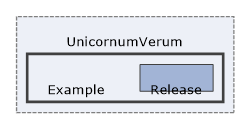 Release/Package/gen/com/UnicornumVerum/Example