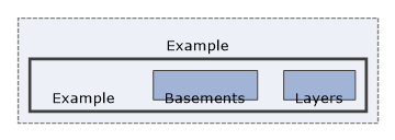 Solution/Solution/Example/Example