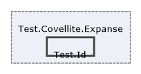 Solution/Solution/Covellite.Expanse/Test.Covellite.Expanse/Test.Id