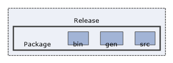 Release/Package