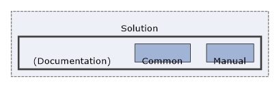 Solution/Solution/(Documentation)