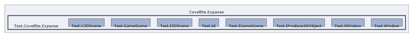 Solution/Solution/Covellite.Expanse/Test.Covellite.Expanse