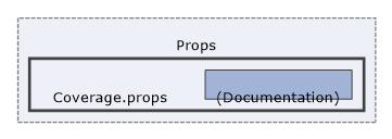 Solution/Solution/Props/Coverage.props