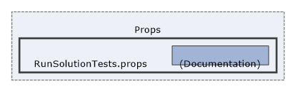 Solution/Solution/Props/RunSolutionTests.props