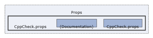 Solution/Solution/Props/CppCheck.props