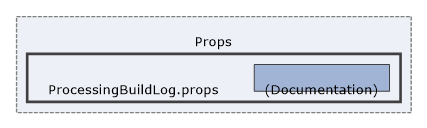 Solution/Solution/Props/ProcessingBuildLog.props