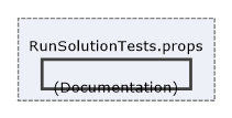 Solution/Solution/Props/RunSolutionTests.props/(Documentation)