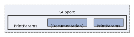 Solution/Solution/Support/PrintParams