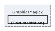 Solution/Solution/Utilities/GraphicsMagick/(Documentation)