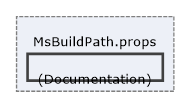 Solution/Solution/Props/MsBuildPath.props/(Documentation)