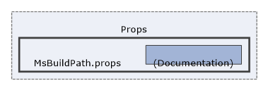 Solution/Solution/Props/MsBuildPath.props