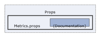 Solution/Solution/Props/Metrics.props